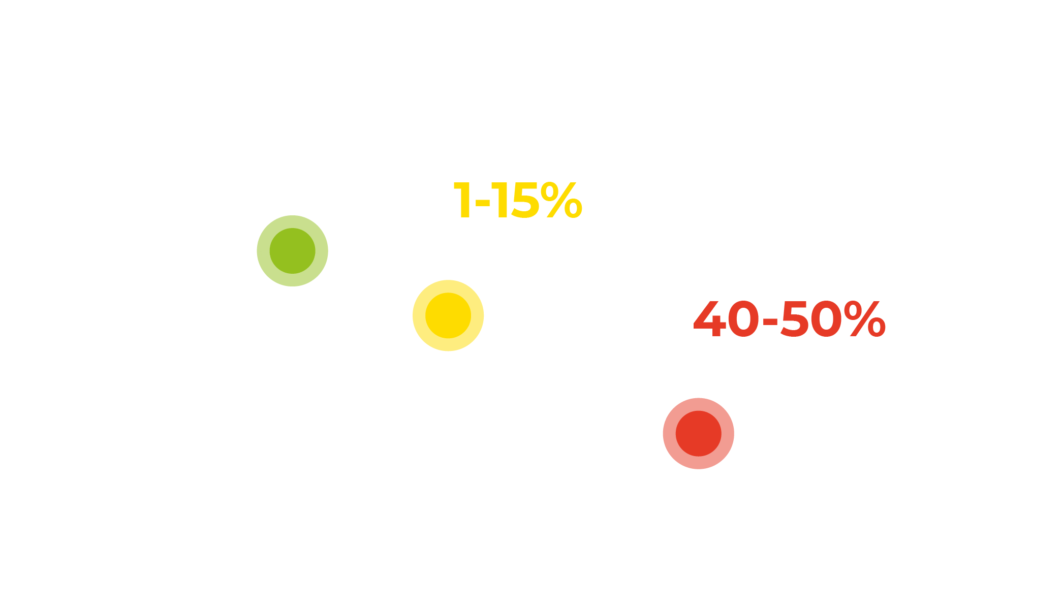 Infografik zu Sarkopenie